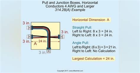 NEC Requirements for Sizing Junction Boxes and Pull 